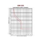 Disjuntor Trifásico | Caixa Moldada Cm1 225l | 250a | Caixa P